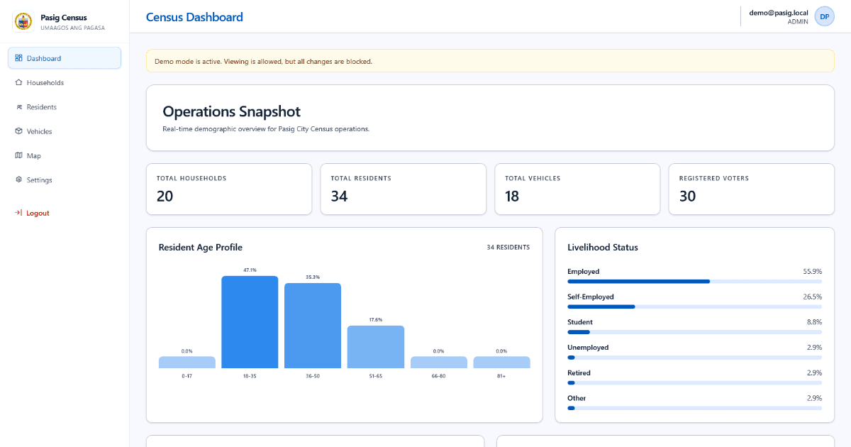 Census prototype dashboard showing test household, resident, and vehicle counts